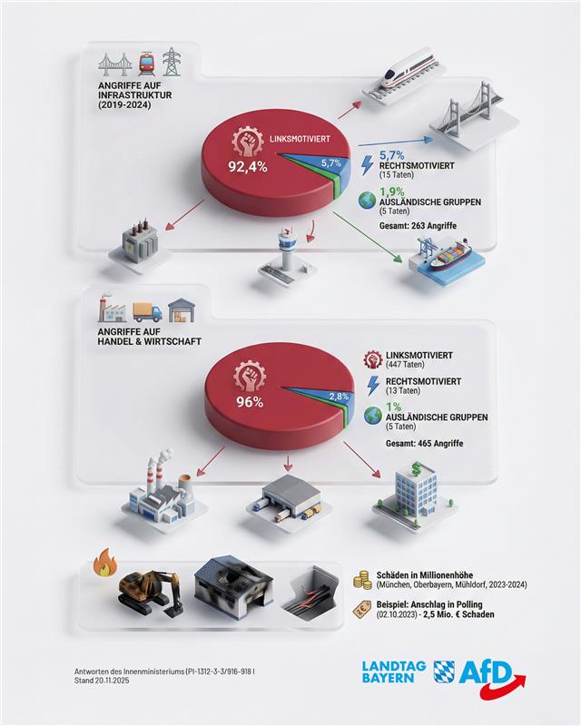 AfD Fraktion im Bayerischen Landtag 12 Bedrohung linke Gewalt